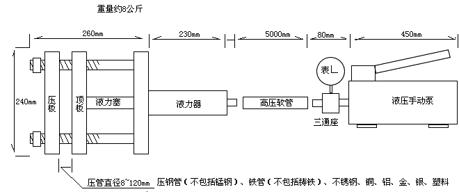 GB075t液压封压管器,带压堵漏夹管器,压管器 GB075t液压封压管器,带压堵漏夹管器,压管器